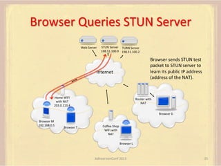 Browser	
  Queries	
  STUN	
  Server	
  	
  
Web	
  Server	
  
	
  
	
  

STUN	
  Server	
   TURN	
  Server	
  
198.51.100.9	
   198.51.100.2	
  
	
  

	
  

Browser	
  sends	
  STUN	
  test	
  
packet	
  to	
  STUN	
  server	
  to	
  
learn	
  its	
  public	
  IP	
  address	
  
(address	
  of	
  the	
  NAT).	
  
	
  

Internet	
  

Home	
  WiFi	
  	
  
with	
  NAT	
  
203.0.113.4

Router	
  with	
  
NAT	
  

	
  

	
  

	
  
Browser	
  M	
  
192.168.0.5	
  
	
  

	
  

	
  

Browser	
  D	
  
	
  

Browser	
  T	
  
	
  

Coﬀee	
  Shop	
  
WiFi	
  with	
  
NAT	
  
	
  
	
  

Browser	
  L	
  
	
  

AdhearsionConf	
  2013	
  

35	
  

 