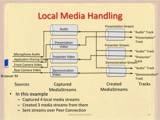 Local	
  Media	
  Handling	
  
Audio	
  

PresentaFon	
  
Video	
  

“Audio”	
  Track	
  

Presenter	
  Stream	
  

“PresentaFon”	
  
	
  Track	
  
“Audio”	
  Track	
  

Microphone	
  Audio	
  

Presenter	
  Video	
  

ApplicaFon	
  Sharing	
  Video	
  

Front	
  Camera	
  Video	
  
Rear	
  Camera	
  Video	
  

“Presenter”	
  	
  
Track	
  
DemonstraFon	
  Stream	
  
“Audio”	
  Track	
  

DemonstraFon	
  
Video	
  

Browser	
  M	
  

Sources	
  

PresentaFon	
  Stream	
  

Captured	
  
MediaStreams	
  

•  In	
  this	
  example	
  

“DemonstraFon”	
  
	
  Track	
  

Created	
  
MediaStreams	
  

Tracks	
  

–  Captured	
  4	
  local	
  media	
  streams	
  
–  Created	
  3	
  media	
  streams	
  from	
  them	
  
–  Sent	
  streams	
  over	
  Peer	
  ConnecFon	
  
AdhearsionConf	
  2013	
  

44	
  

 
