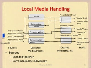 Local	
  Media	
  Handling	
  
Audio	
  

PresentaFon	
  
Video	
  
Microphone	
  Audio	
  
ApplicaFon	
  Sharing	
  Video	
  

Browser	
  M	
  

Sources	
  

•  Sources	
  

“Audio”	
  Track	
  

Presenter	
  Stream	
  

“PresentaFon”	
  
	
  Track	
  
“Audio”	
  Track	
  

Presenter	
  Video	
  

Front	
  Camera	
  Video	
  
Rear	
  Camera	
  Video	
  

PresentaFon	
  Stream	
  

“Presenter”	
  	
  
Track	
  
DemonstraFon	
  Stream	
  
“Audio”	
  Track	
  

DemonstraFon	
  
Video	
  

Captured	
  
MediaStreams	
  

“DemonstraFon”	
  
	
  Track	
  

Created	
  
MediaStreams	
  

Tracks	
  

–  Encoded	
  together	
  
–  Can't	
  manipulate	
  individually	
  
AdhearsionConf	
  2013	
  

45	
  

 