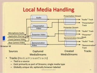 Local	
  Media	
  Handling	
  
Audio	
  

PresentaFon	
  
Video	
  
Microphone	
  Audio	
  
ApplicaFon	
  Sharing	
  Video	
  

Browser	
  M	
  

“Audio”	
  Track	
  

Presenter	
  Stream	
  

“PresentaFon”	
  
	
  Track	
  
“Audio”	
  Track	
  

Presenter	
  Video	
  

Front	
  Camera	
  Video	
  
Rear	
  Camera	
  Video	
  

PresentaFon	
  Stream	
  

“Presenter”	
  	
  
Track	
  
DemonstraFon	
  Stream	
  
“Audio”	
  Track	
  

DemonstraFon	
  
Video	
  

Sources	
  

Captured	
  
MediaStreams	
  
•  Tracks	
  (MediaStreamTrack)	
  

“DemonstraFon”	
  
	
  Track	
  

Created	
  
MediaStreams	
  

Tracks	
  

–  Tied	
  to	
  a	
  source	
  
–  Exist	
  primarily	
  as	
  part	
  of	
  Streams;	
  single	
  media	
  type	
  
–  Globally	
  unique	
  ids;	
  opFonally	
  browser-­‐labeled	
  
AdhearsionConf	
  2013	
  

46	
  

 