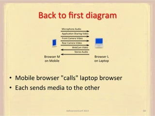 Back	
  to	
  ﬁrst	
  diagram	
  
Microphone	
  Audio	
  
ApplicaFon	
  Sharing	
  Video	
  
Front	
  Camera	
  Video	
  
Rear	
  Camera	
  Video	
  
WebCam	
  Video	
  
Stereo	
  Audio	
  

Browser	
  L	
  	
  	
  	
  
on	
  Laptop	
  

Browser	
  M	
  
on	
  Mobile	
  

•  Mobile	
  browser	
  "calls"	
  laptop	
  browser	
  
•  Each	
  sends	
  media	
  to	
  the	
  other	
  

AdhearsionConf	
  2013	
  

60	
  

 