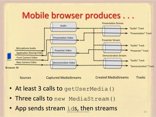 Mobile	
  browser	
  produces	
  .	
  .	
  .	
  
Audio	
  

PresentaFon	
  Stream	
  
“Audio”	
  Track	
  
“PresentaFon”	
  Track	
  

PresentaFon	
  Video	
  

Microphone	
  Audio	
  
ApplicaFon	
  Sharing	
  Video	
  

“Audio”	
  Track	
  
Presenter	
  Video	
  

“Presenter”	
  Track	
  
DemonstraFon	
  Stream	
  

Front	
  Camera	
  Video	
  
Rear	
  Camera	
  Video	
  

Presenter	
  Stream	
  

“Audio”	
  Track	
  

DemonstraFon	
  Video	
  

“DemonstraFon”	
  Track	
  

Browser	
  M	
  

Sources	
  

Captured	
  MediaStreams	
  

Created	
  MediaStreams	
  

•  At	
  least	
  3	
  calls	
  to	
  getUserMedia()
•  Three	
  calls	
  to	
  new MediaStream()
•  App	
  sends	
  stream	
  ids,	
  then	
  streams	
  
AdhearsionConf	
  2013	
  

Tracks	
  

62	
  

 