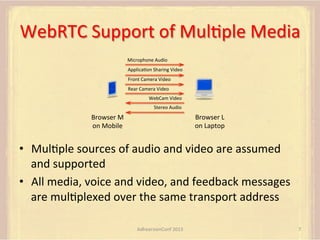 WebRTC	
  Support	
  of	
  MulFple	
  Media	
  
Microphone	
  Audio	
  
ApplicaFon	
  Sharing	
  Video	
  
Front	
  Camera	
  Video	
  
Rear	
  Camera	
  Video	
  
WebCam	
  Video	
  
Stereo	
  Audio	
  

Browser	
  L	
  	
  	
  	
  
on	
  Laptop	
  

Browser	
  M	
  
on	
  Mobile	
  

•  MulFple	
  sources	
  of	
  audio	
  and	
  video	
  are	
  assumed	
  
and	
  supported	
  
•  All	
  media,	
  voice	
  and	
  video,	
  and	
  feedback	
  messages	
  
are	
  mulFplexed	
  over	
  the	
  same	
  transport	
  address	
  
AdhearsionConf	
  2013	
  

7	
  

 