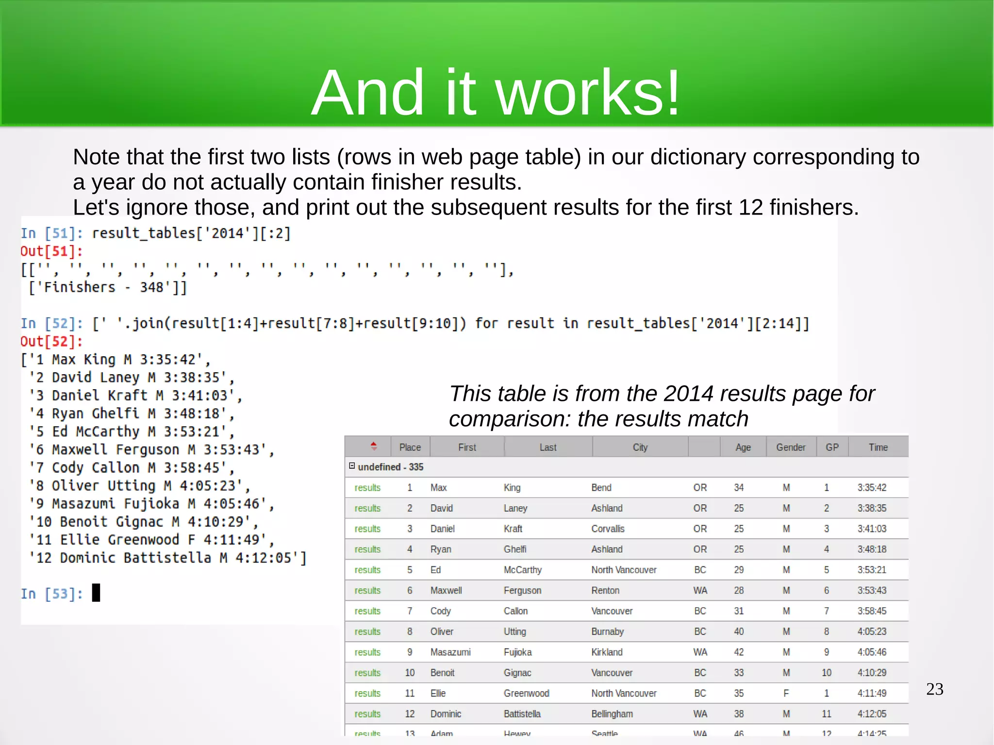 23 And it works! Note that the first two lists (rows in web page table) in our dictionary corresponding to a year do not actually contain finisher results. Let's ignore those, and print out the subsequent results for the first 12 finishers. This table is from the 2014 results page for comparison: the results match 