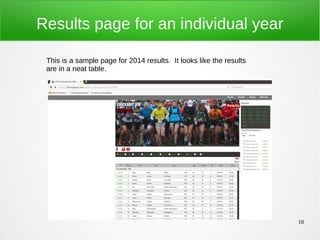 18
Results page for an individual year
This is a sample page for 2014 results. It looks like the results
are in a neat table.
 