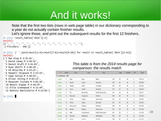 23
And it works!
Note that the first two lists (rows in web page table) in our dictionary corresponding to
a year do not actually contain finisher results.
Let's ignore those, and print out the subsequent results for the first 12 finishers.
This table is from the 2014 results page for
comparison: the results match
 