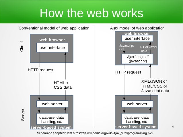 Intro to web scraping with Python Intro to web scraping with Python
