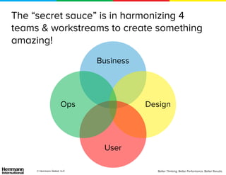 Better Thinking. Better Performance. Better Results.Better Thinking. Better Performance. Better Results.© Herrmann Global LLC© Herrmann Global LLC Better Thinking. Better Performance. Better Results.
The “secret sauce” is in harmonizing 4
teams & workstreams to create something
amazing!
Business
Design
User
Ops
 