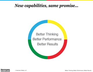 Better Thinking. Better Performance. Better Results.Better Thinking. Better Performance. Better Results.© Herrmann Global LLC© Herrmann Global LLC Better Thinking. Better Performance. Better Results.
New capabilities, same promise…
 