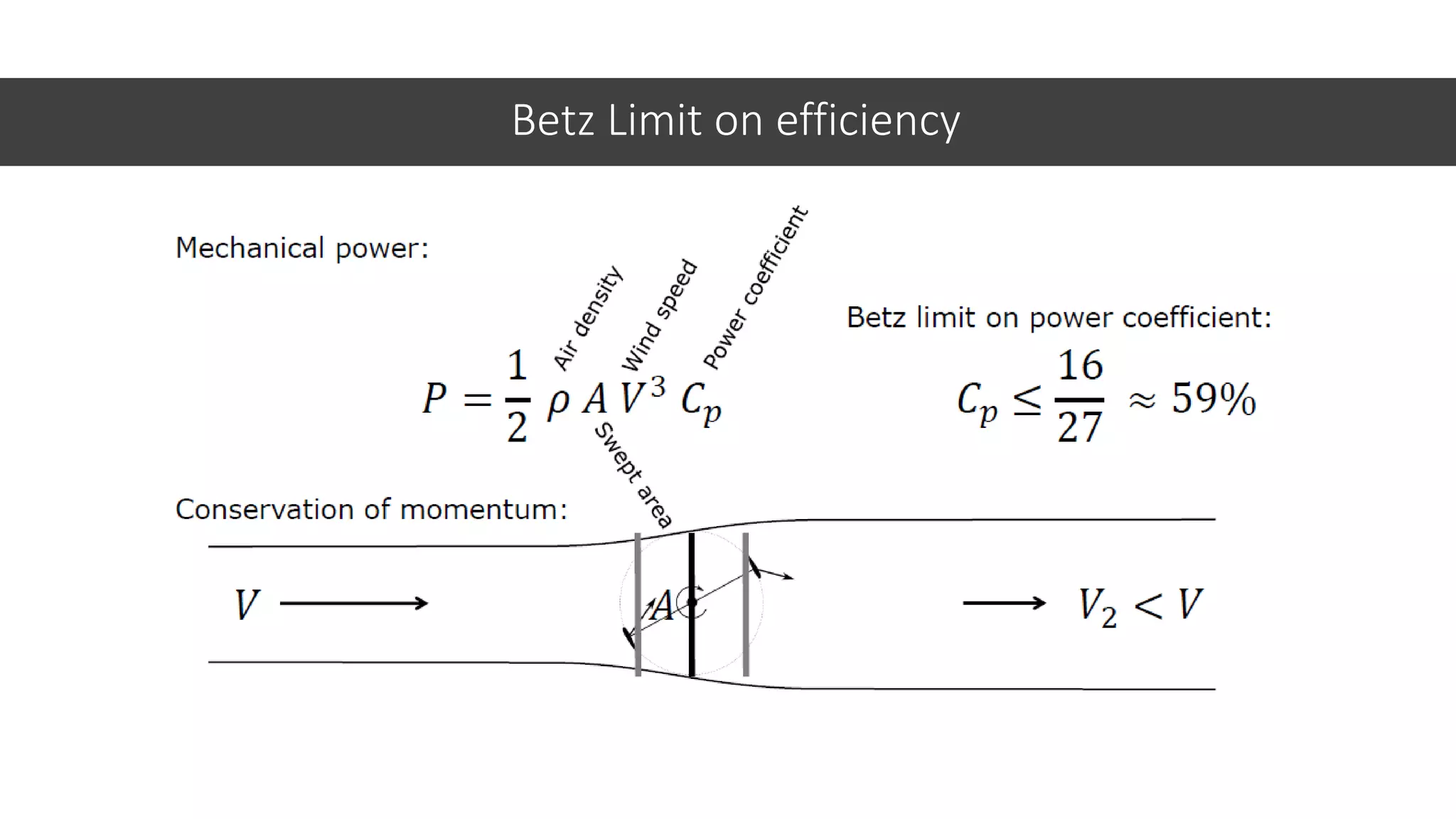 Betz Limit on efficiency
 