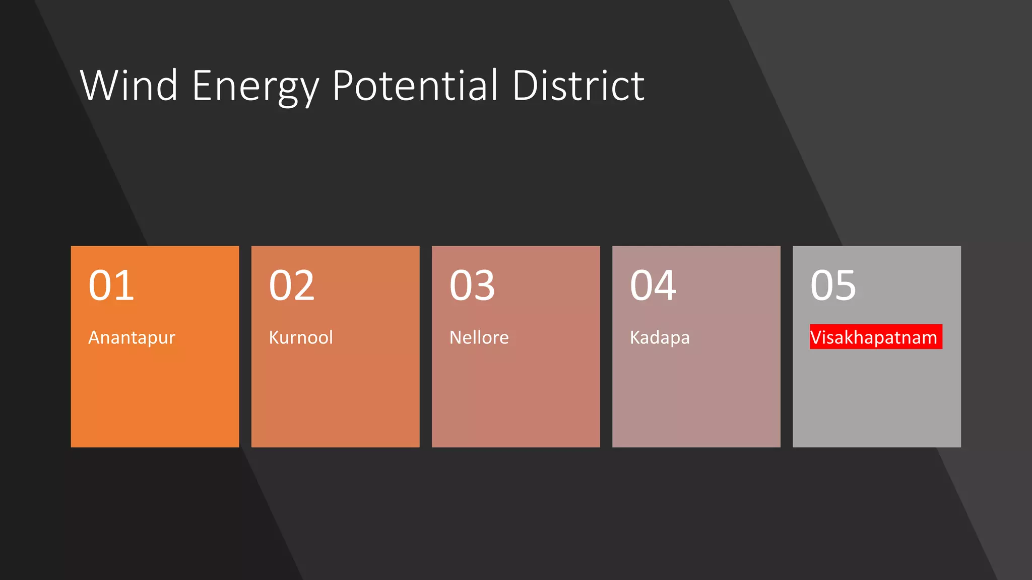 Wind Energy Potential District
Anantapur
01
Kurnool
02
Nellore
03
Kadapa
04
Visakhapatnam
05
 