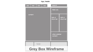 Wireframe File Box Intro to Wireframes | PPTX