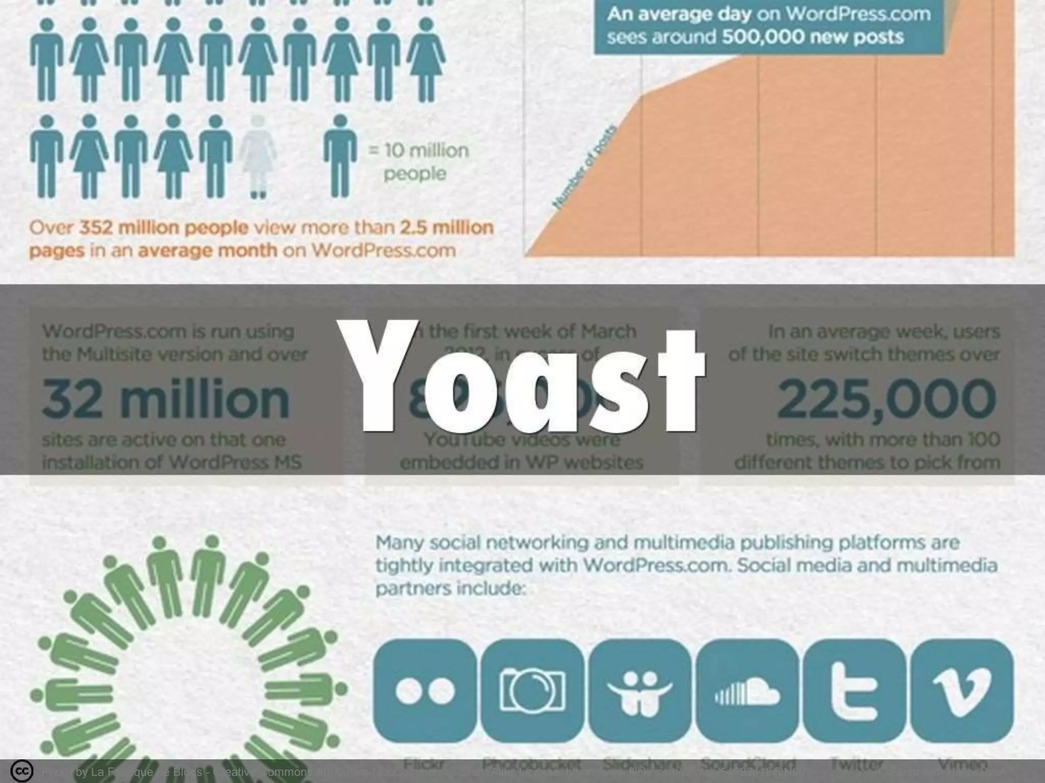 Photo by La Fabrique de Blogs - Creative Commons Attribution-NonCommercial-ShareAlike License https://www.flickr.com/photos/54693418@N00 Created with Haiku Deck
 