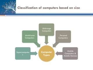 Intro to World of Computers-Lecture 02.pptx
