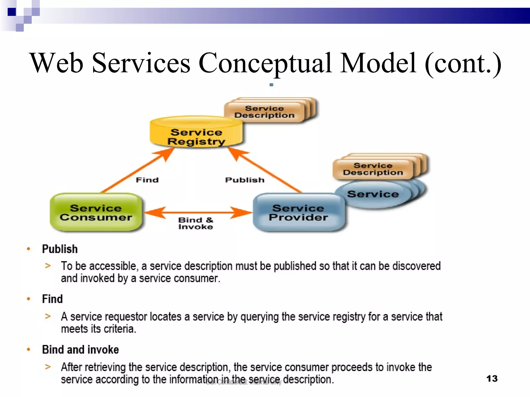 Web Services Conceptual Model (cont.)




                                   13
 
