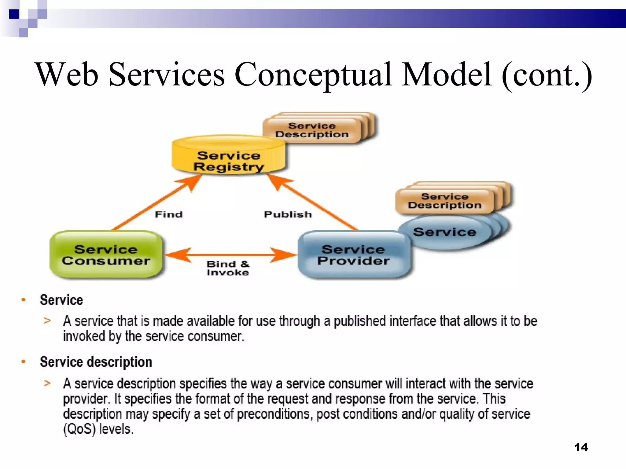 Web Services Conceptual Model (cont.)




                                   14
 