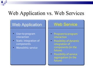 Web Application vs. Web Services

 Web Application                  Web Service
  
      User-to-program         
      ...