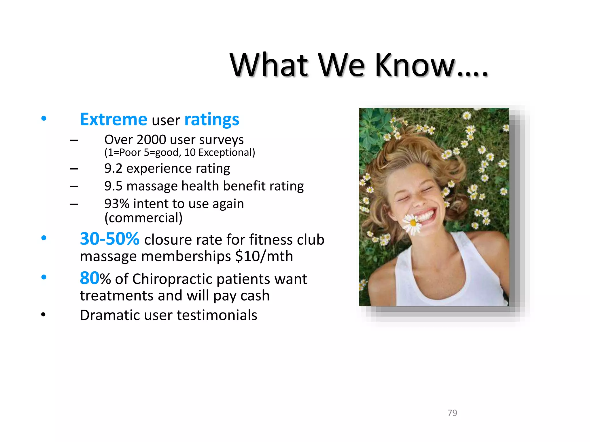 What We Know…. 
79 
• Extreme user ratings 
– Over 2000 user surveys 
(1=Poor 5=good, 10 Exceptional) 
– 9.2 experience rating 
– 9.5 massage health benefit rating 
– 93% intent to use again 
(commercial) 
• 30-50% closure rate for fitness club 
massage memberships $10/mth 
• 80% of Chiropractic patients want 
treatments and will pay cash 
• Dramatic user testimonials 
 