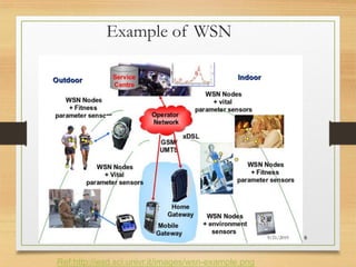 Wsn Examples Intro to wireless sensor network | PDF
