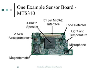 One Example Sensor Board -
MTS310
28 Introduction to Wireless Sensor Networks
 