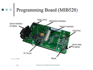 Programming Board (MIB520)
31 Introduction to Wireless Sensor Networks
 
