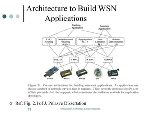 Architecture to Build WSN
Applications
 Ref: Fig. 2.1 of J. Polastre Dissertation
33 Introduction to Wireless Sensor Networks
 