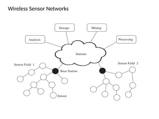 Introduction To Wireless Sensor and Network WSN.pptx
