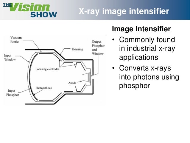 Introduction to X-Ray Imaging for Industrial Applications