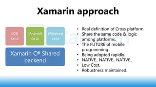 Xamarin approach
• Real definition of Cross platform.
• Share the same code & logic
among platforms.
• The FUTURE of mobile
programming.
• Being adopted rapidly.
• NATIVE.. NATIVE.. NATIVE..
• Low Cost.
• Robustness maintained.
Xamarin C# Shared
backend
{iOS}
C# UI
{Android}
C# UI
{Windows}
C# UI
 
