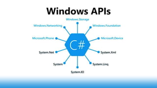 Windows APIs
 