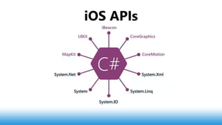 iOS APIs
 