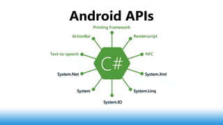Android APIs
 