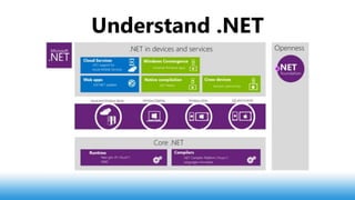 Understand .NET
 