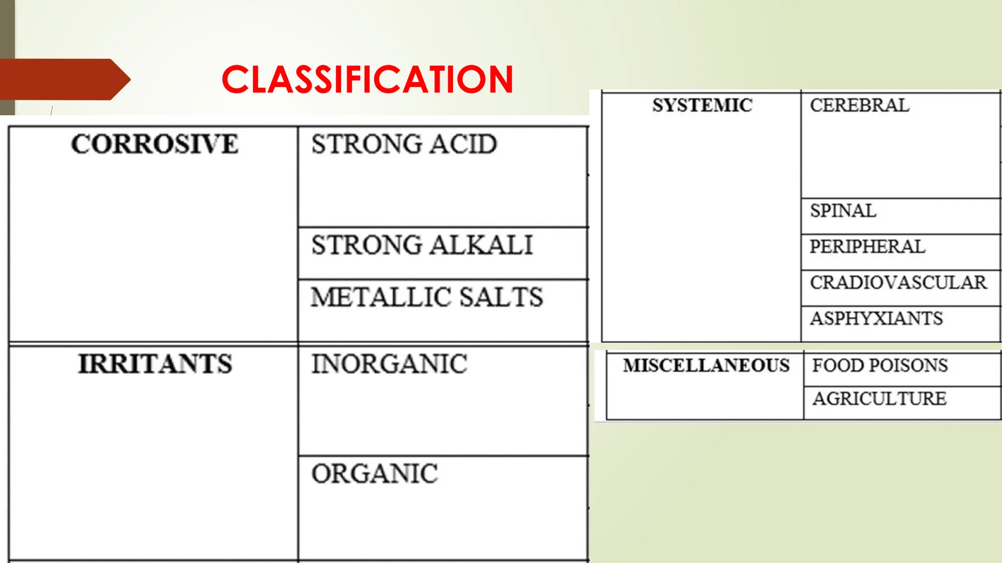 CLASSIFICATION
 