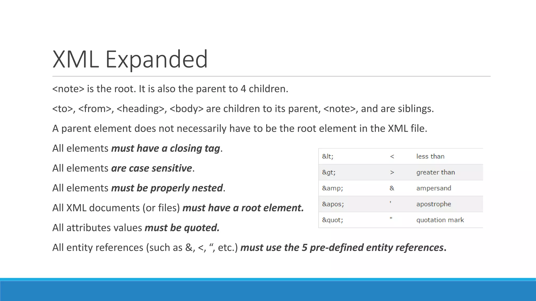 XML Expanded
<note> is the root. It is also the parent to 4 children.
<to>, <from>, <heading>, <body> are children to its parent, <note>, and are siblings.
A parent element does not necessarily have to be the root element in the XML file.
All elements must have a closing tag.
All elements are case sensitive.
All elements must be properly nested.
All XML documents (or files) must have a root element.
All attributes values must be quoted.
All entity references (such as &, <, “, etc.) must use the 5 pre-defined entity references.
 