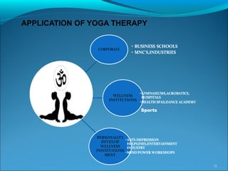 APPLICATION OF YOGA THERAPY
Sports
13
 