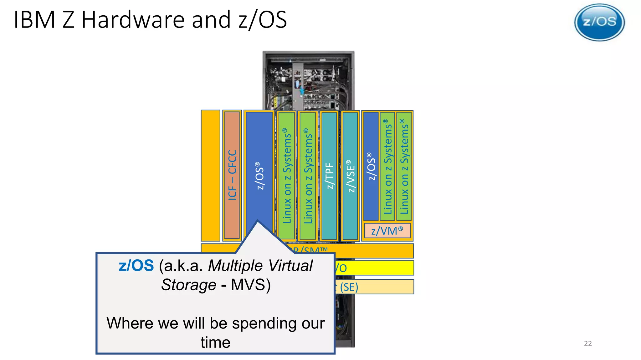 Introduction to z/OS | PDF