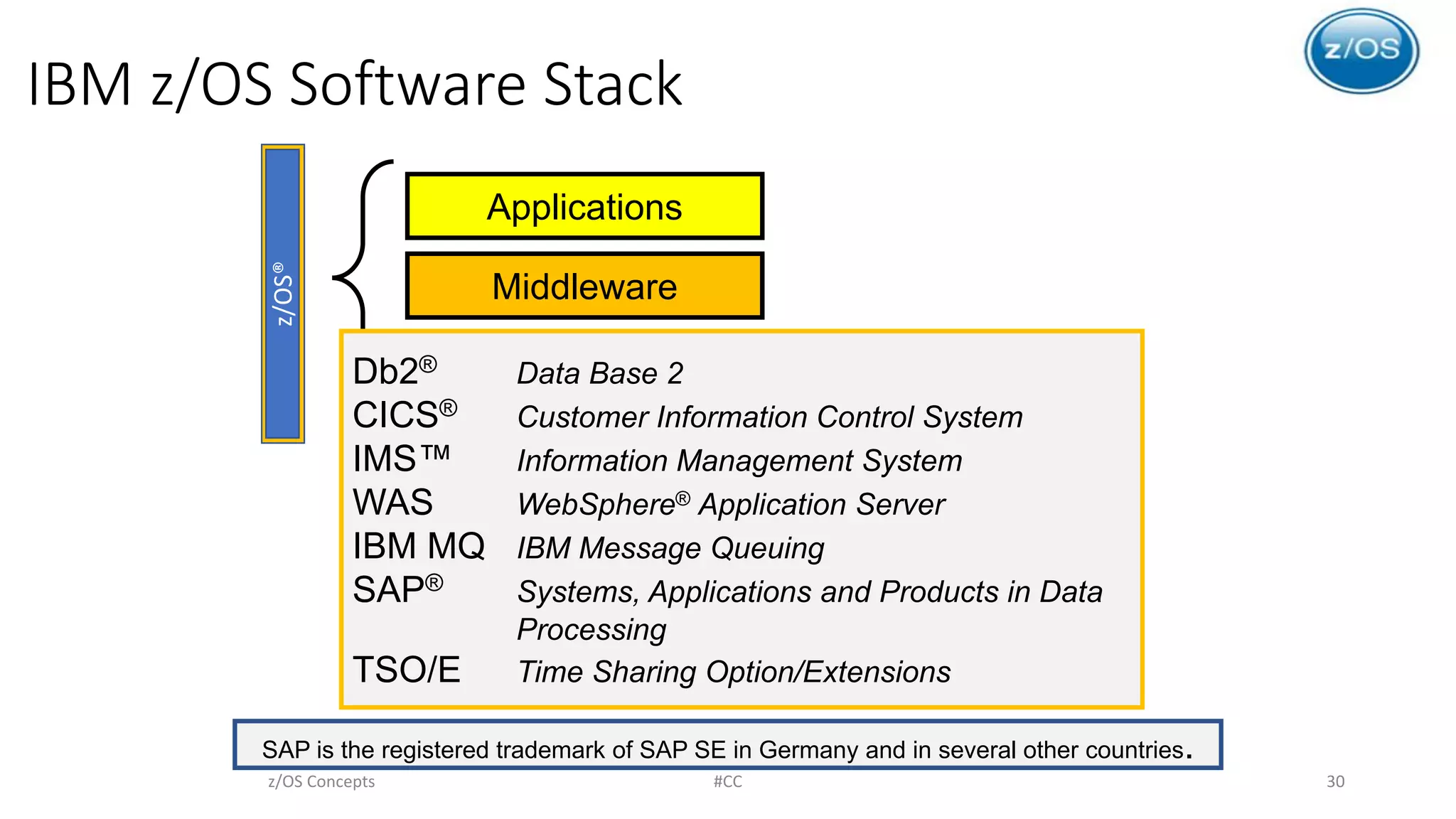 Introduction to z/OS | PDF