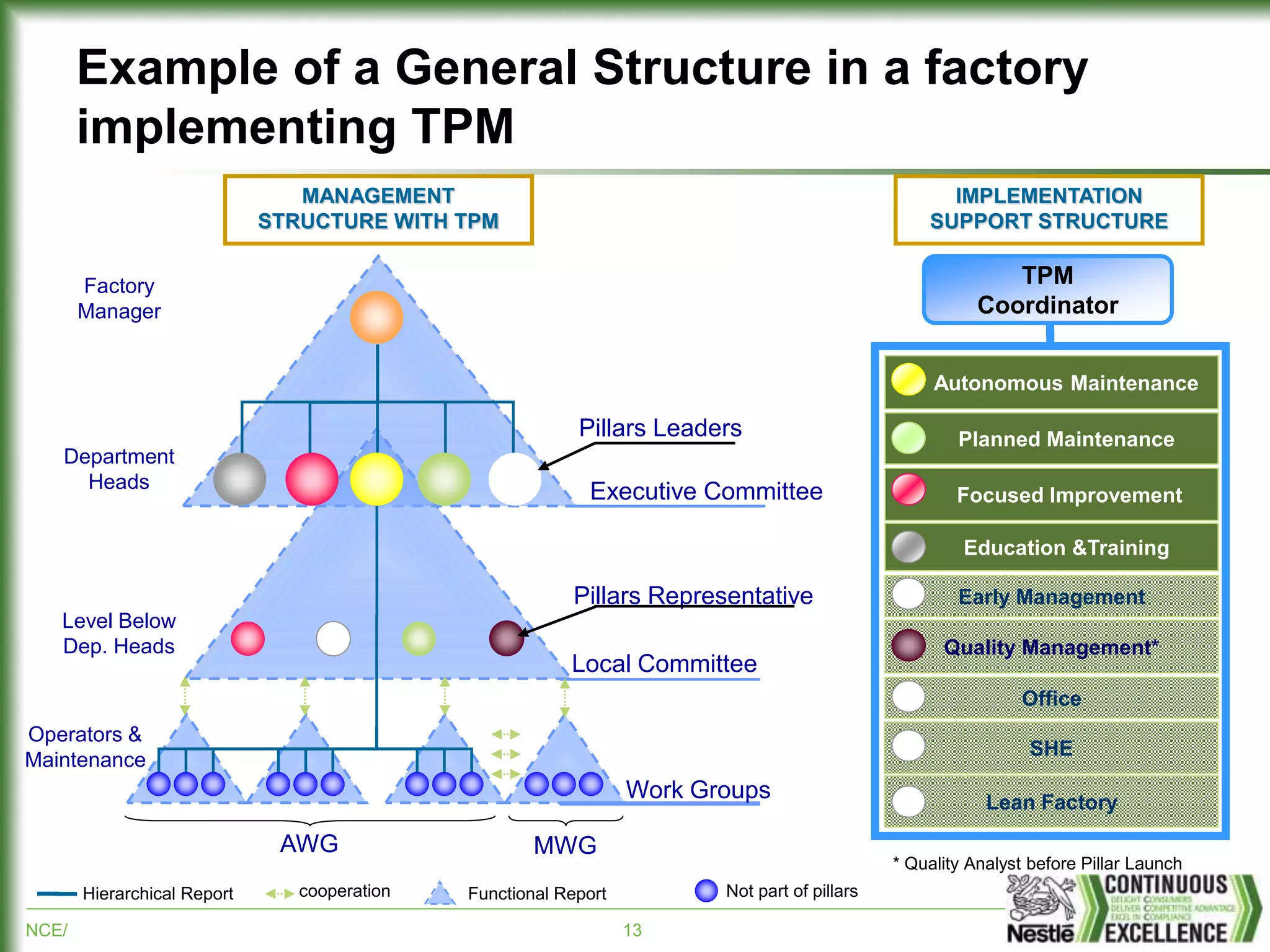 Bypass The Confusion: Your Guide To Gdc Tpm Lookups - rw0w6xo