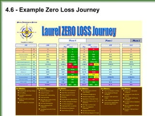 NCE/ 16
1. CBN & ZLJ
4.6 - Example Zero Loss Journey
 