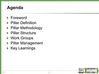 NCE/ 20
Agenda
Foreword
Pillar Definition
Pillar Methodology
Pillar Structure
Work Groups
Pillar Management
Key Learnings
 