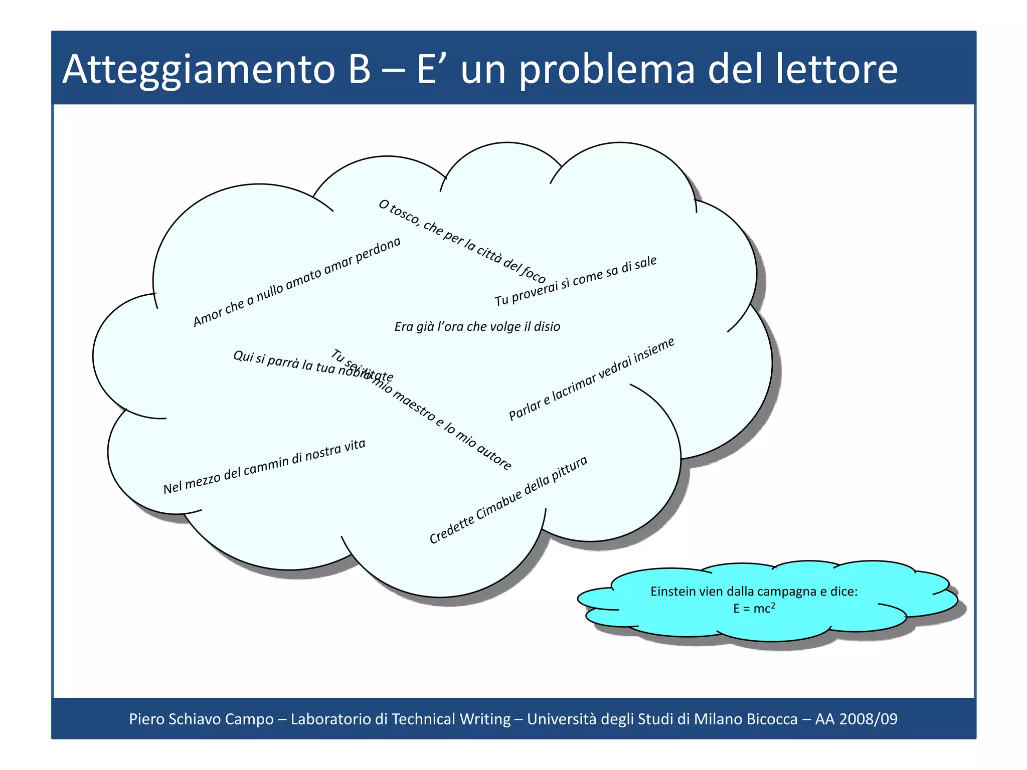 Atteggiamento B – E’ un problema del lettore




                                        Era già l’ora che volge il disio




                                                                             Einstein vien dalla campagna e dice:
                                                                                            E = mc2




   Piero Schiavo Campo – Laboratorio di Technical Writing – Università degli Studi di Milano Bicocca – AA 2008/09
 