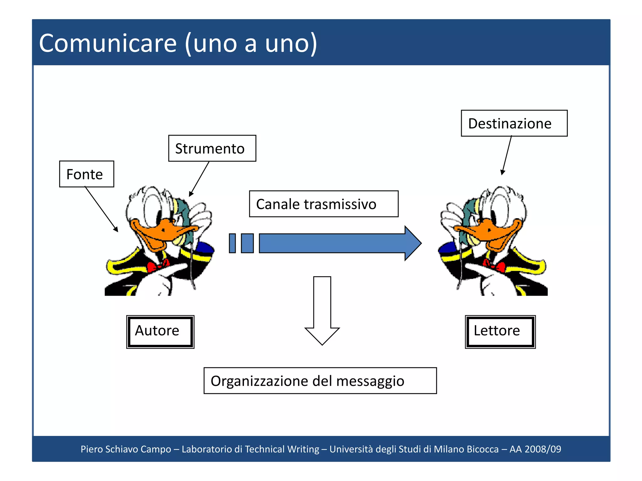 Comunicare (uno a uno)

                                                                                           Destinazione
                        Strumento
  Fonte
                                           Canale trasmissivo




               Autore                                                                       Lettore


                                Organizzazione del messaggio



   Piero Schiavo Campo – Laboratorio di Technical Writing – Università degli Studi di Milano Bicocca – AA 2008/09
 