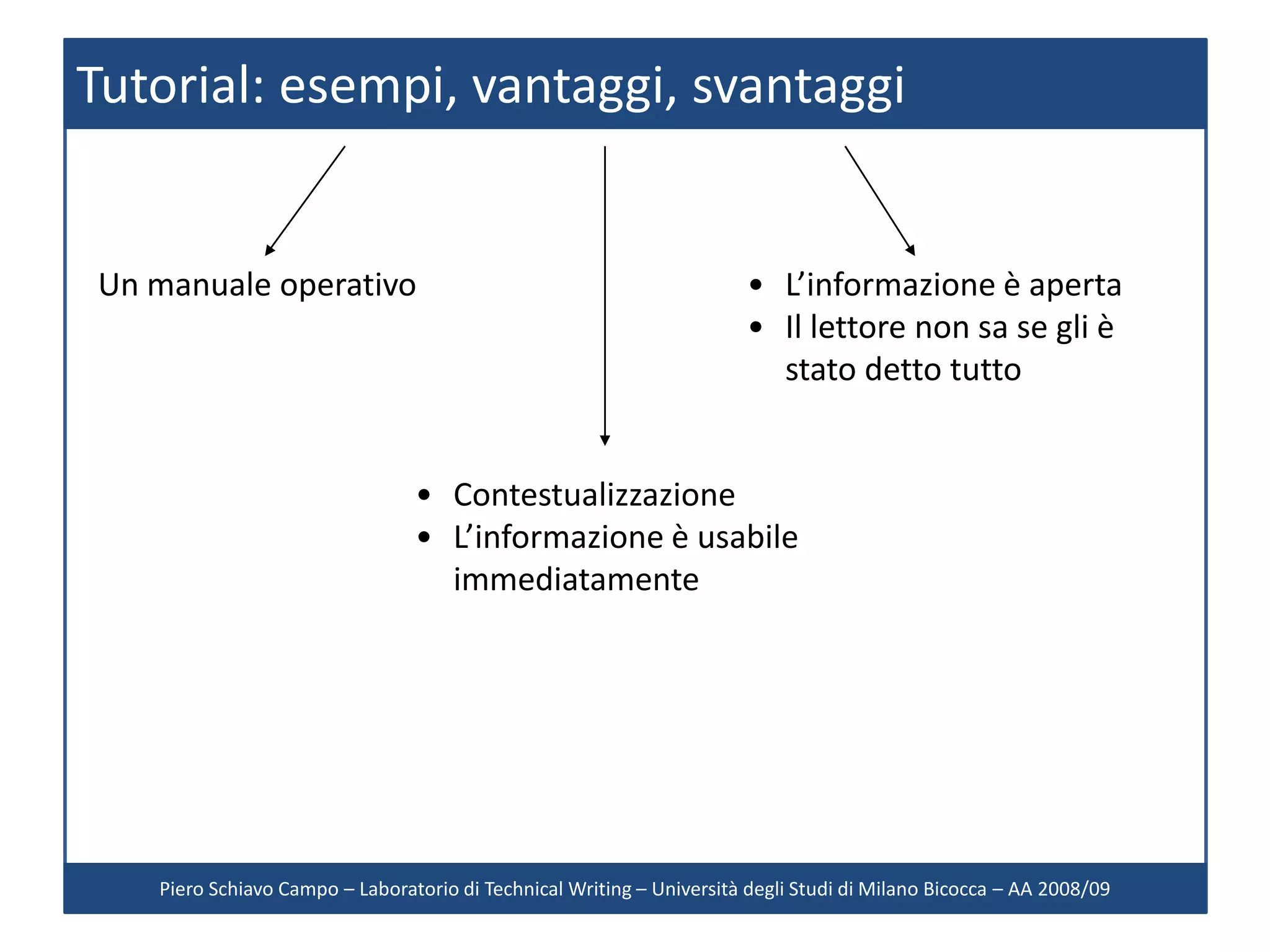 Tutorial: esempi, vantaggi, svantaggi


Un manuale operativo                                                  • L’informazione è aperta
                                                                      • Il lettore non sa se gli è
                                                                        stato detto tutto


                                • Contestualizzazione
                                • L’informazione è usabile
                                  immediatamente




   Piero Schiavo Campo – Laboratorio di Technical Writing – Università degli Studi di Milano Bicocca – AA 2008/09
 