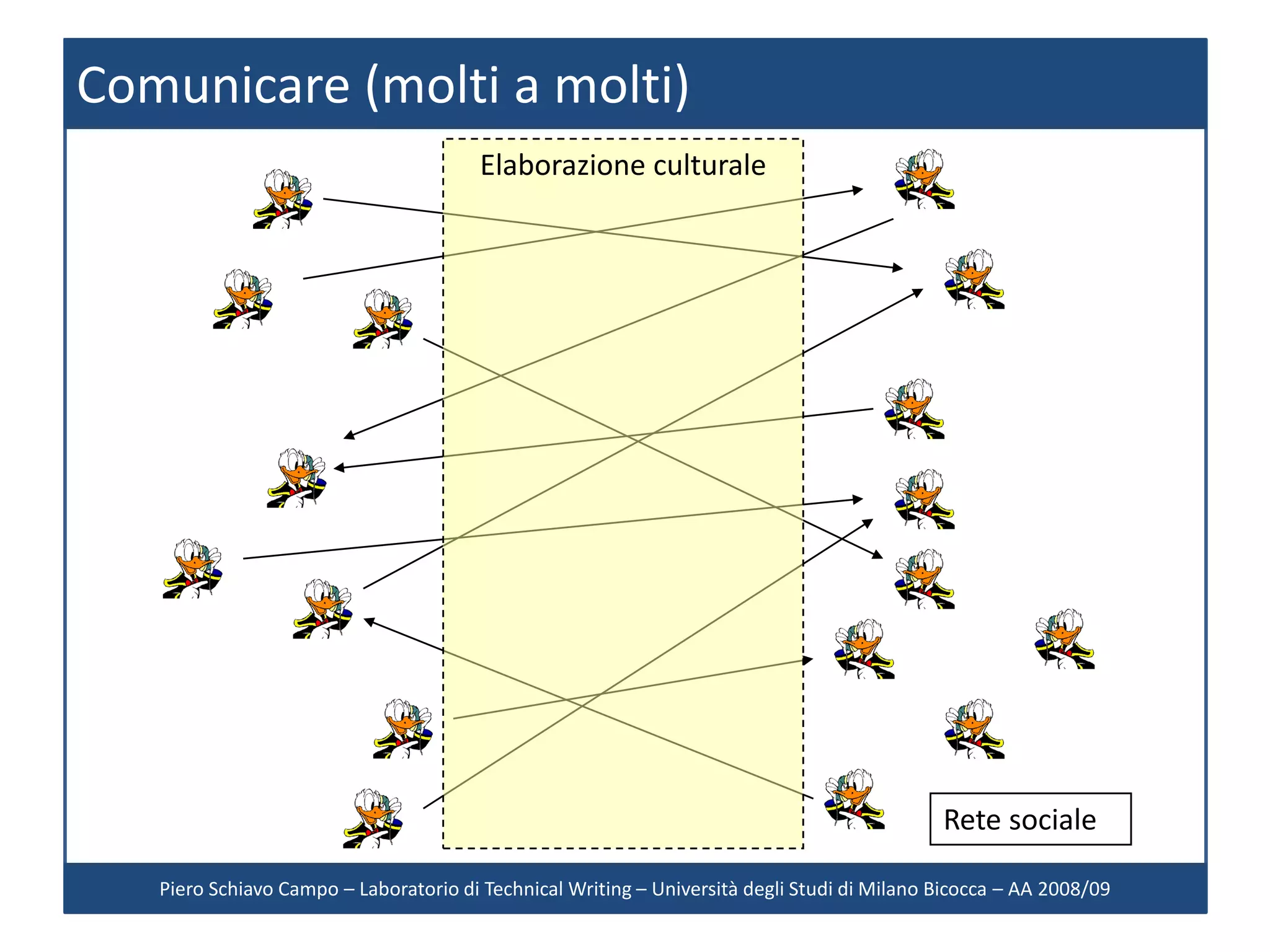 Comunicare (molti a molti)
                                        Elaborazione culturale




                                                                                             Rete sociale

   Piero Schiavo Campo – Laboratorio di Technical Writing – Università degli Studi di Milano Bicocca – AA 2008/09
 