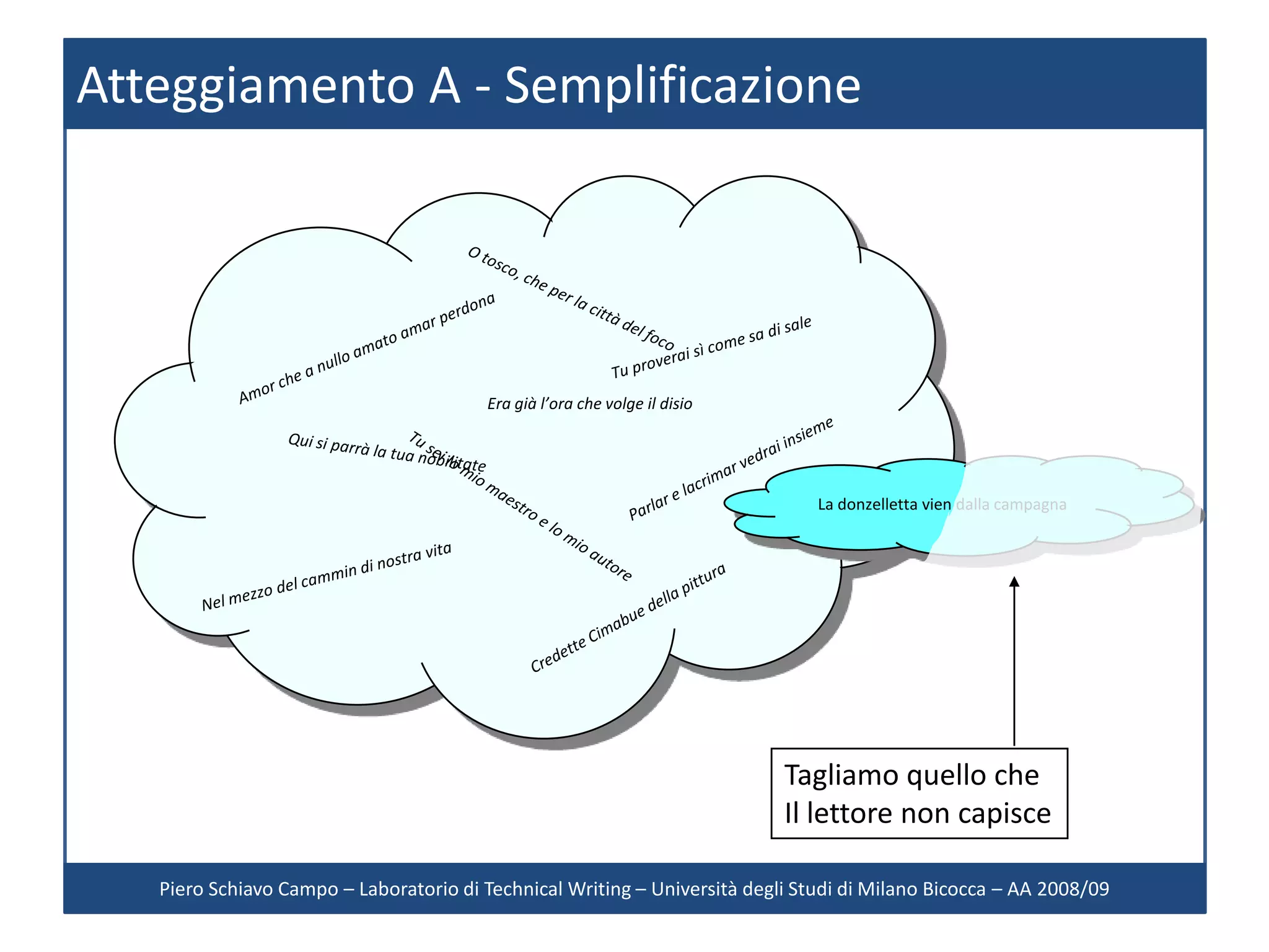 Atteggiamento A - Semplificazione




                                        Era già l’ora che volge il disio




                                                                               La donzelletta vien dalla campagna




                                                                           Tagliamo quello che
                                                                           Il lettore non capisce

   Piero Schiavo Campo – Laboratorio di Technical Writing – Università degli Studi di Milano Bicocca – AA 2008/09
 