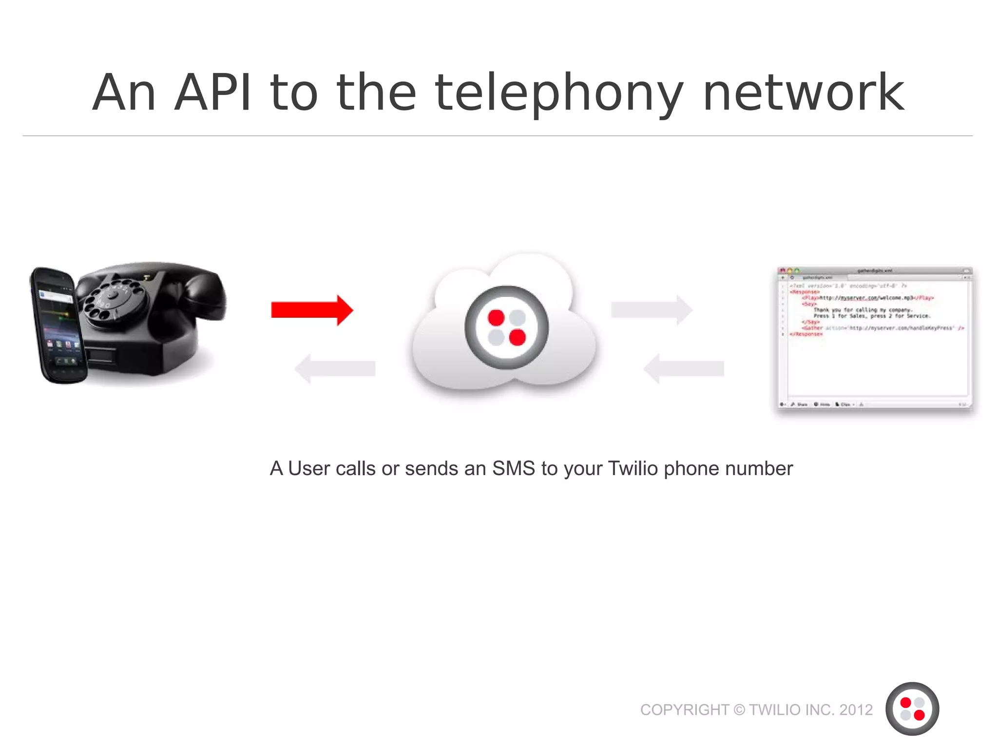 An API to the telephony network




      A User calls or sends an SMS to your Twilio phone number




                                             COPYRIGHT © TWILIO INC. 2012
 