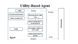 artificial intelligence agents and its environment | PPTX