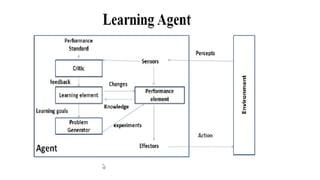 artificial intelligence agents and its environment | PPTX