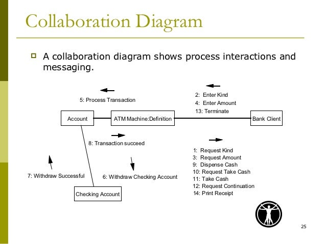 collaboration diagram exle uml diagram collaboration images how to guide and refrence collaboration diagram exle uml diagram collaboration images how to guide and refrence